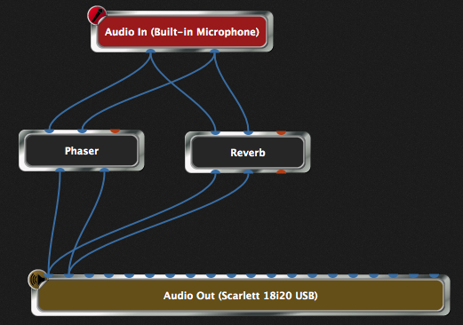 Route guitar to a phaser and to a reverb, at the same time Route guitar to a phaser and to a reverb, at the same time, Gig Performer