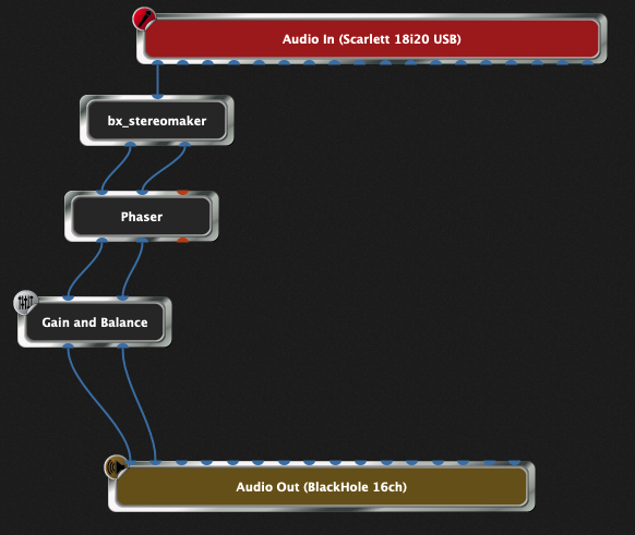Gig Performer visual layout Gig Performer with the guitar input through a Scarlett 18i20 USB audio interface and the processed output going into the first two channels of Blackhole 16ch virtual driver