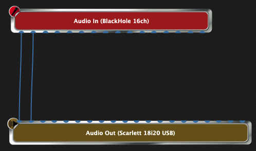 Connect the first two audio channels together Connect the first two audio channels together (Audio In, BlackHole 16ch - Audio Out, Scarlett 18i20 USB), we want to listen to audio